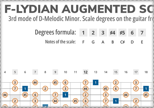 F-Lydian Augmented Degrees on the Guitar Fretboard