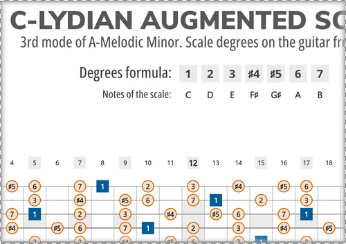 C-Lydian Augmented Scale Degrees on the Guitar Fretboard