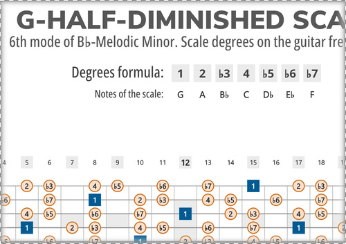 G-Half-Diminished Scale Degrees on the Guitar Fretboard
