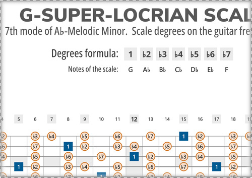 G-Super Locrian Scale Degrees on the Guitar Fretboard