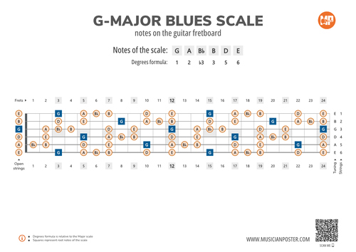 G-Major Blues Scale Notes on the Guitar Fretboard