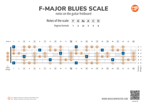 F-Major Blues Scale Notes on the Guitar Fretboard