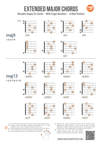 Major Guitar Chords Chart PDF With Finger Numbers