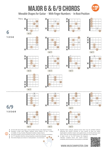 Major Guitar Chords Chart PDF With Finger Numbers