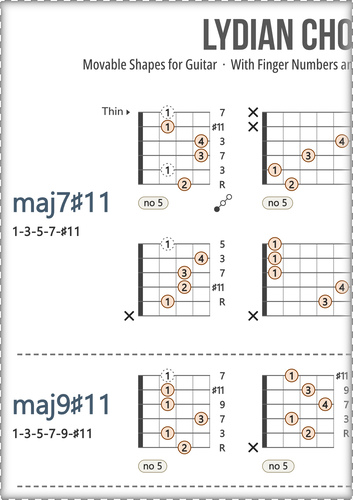 Major Guitar Chords Chart: With Fingers and Scale Degrees