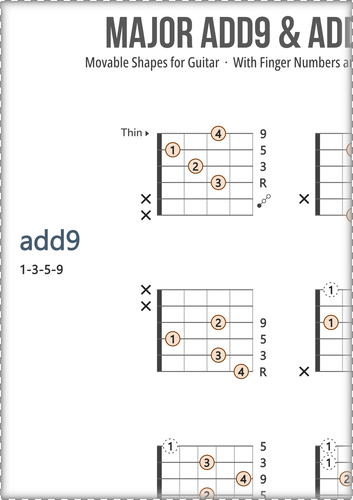 Major Guitar Chords Chart: With Fingers and Scale Degrees