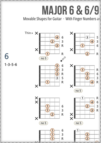 Major Guitar Chords Chart: With Fingers and Scale Degrees