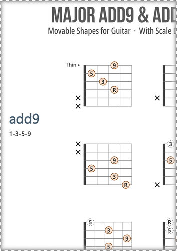 Major Guitar Chords Chart PDF With Scale Degrees