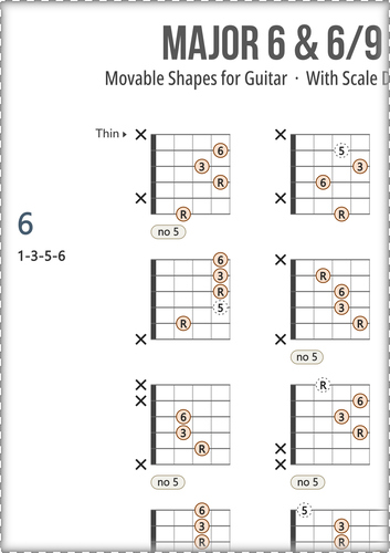 Major Guitar Chords Chart PDF With Scale Degrees