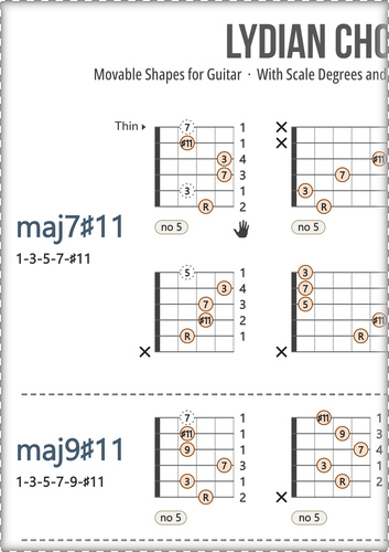 Major Guitar Chords Chart: With Scale Degrees and Fingers