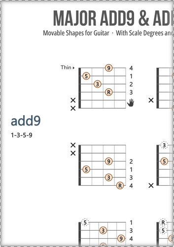 Major Guitar Chords Chart: With Scale Degrees and Fingers