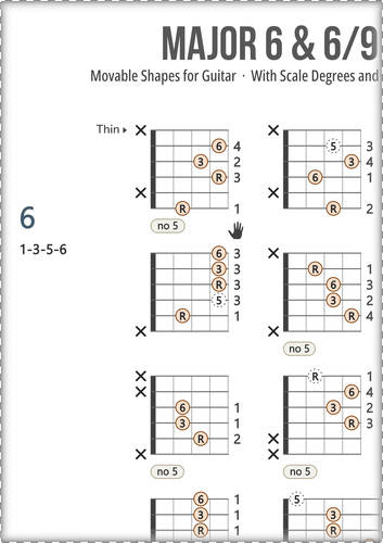 Major Guitar Chords Chart: With Scale Degrees and Fingers