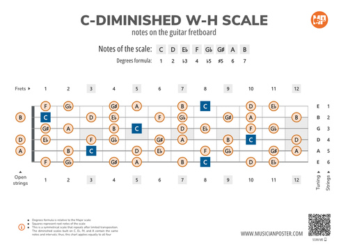 C-Diminished W-H Scale Notes on the Guitar Fretboard