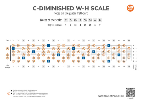 C-Diminished W-H Scale Notes on the Guitar Fretboard