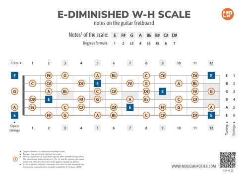 E-Diminished W-H Scale Notes on the Guitar Fretboard