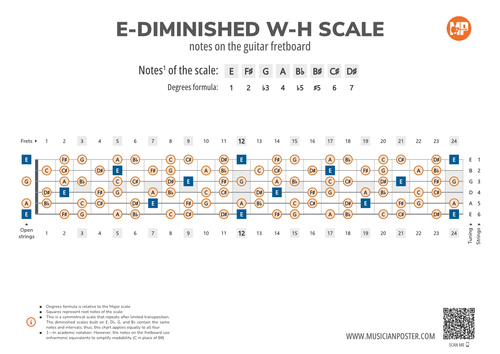 E-Diminished W-H Scale Notes on the Guitar Fretboard