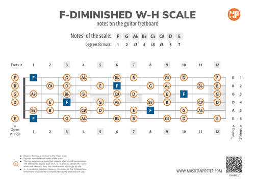 F-Diminished W-H Scale Notes on the Guitar Fretboard