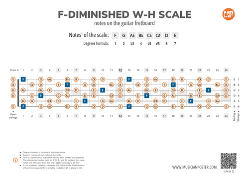 F-Diminished W-H Scale Notes on the Guitar Fretboard