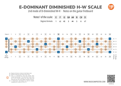 E-Dominant Diminished H-W Scale Notes on Guitar Fretboard