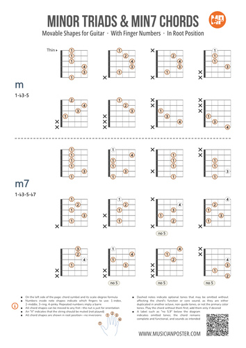 Minor Guitar Chords Chart PDF With Finger Numbers