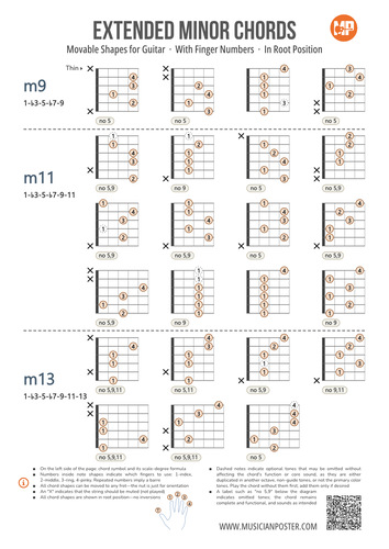 Minor Guitar Chords Chart PDF With Finger Numbers