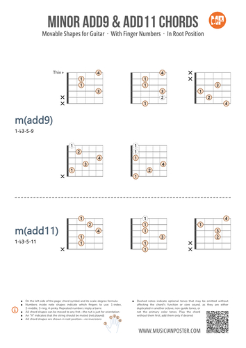 Minor Guitar Chords Chart PDF With Finger Numbers