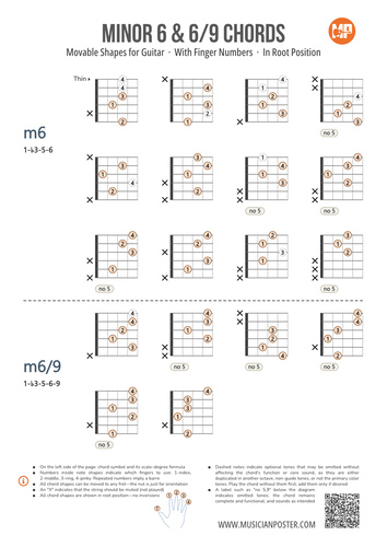 Minor Guitar Chords Chart PDF With Finger Numbers