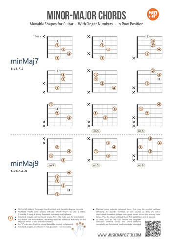 Minor Guitar Chords Chart PDF With Finger Numbers