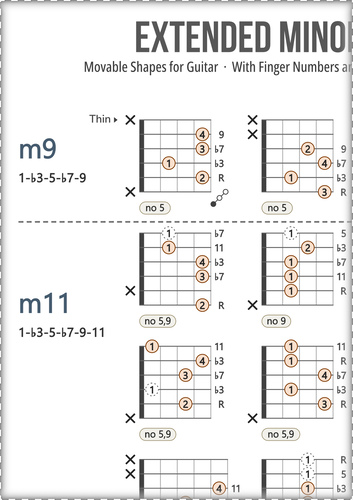 Minor Guitar Chords Chart: With Fingers and Scale Degrees