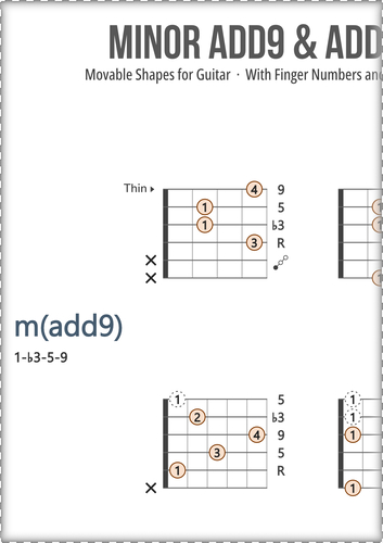Minor Guitar Chords Chart: With Fingers and Scale Degrees