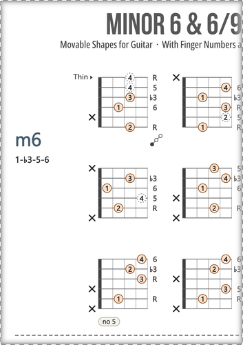 Minor Guitar Chords Chart: With Fingers and Scale Degrees