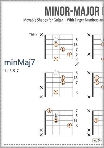 Minor Guitar Chords Chart: With Fingers and Scale Degrees