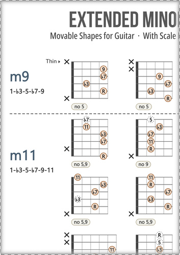 Minor Guitar Chords Chart PDF With Scale Degrees