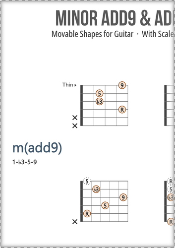 Minor Guitar Chords Chart PDF With Scale Degrees