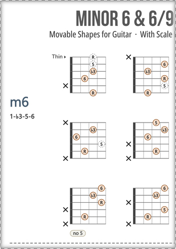 Minor Guitar Chords Chart PDF With Scale Degrees