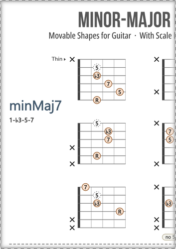 Minor Guitar Chords Chart PDF With Scale Degrees
