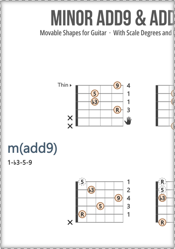 Minor Guitar Chords Chart: With Scale Degrees and Fingers