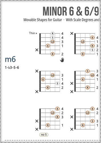 Minor Guitar Chords Chart: With Scale Degrees and Fingers