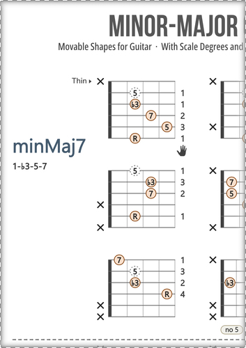 Minor Guitar Chords Chart: With Scale Degrees and Fingers