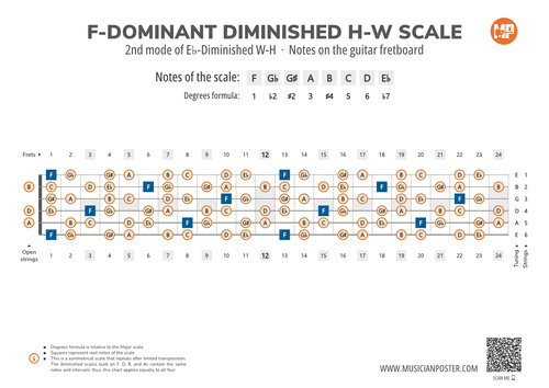 F-Dominant Diminished H-W Scale Notes on Guitar Fretboard