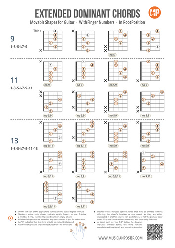 Dominant Guitar Chords Chart PDF With Finger Numbers