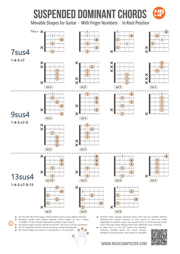 Dominant Guitar Chords Chart PDF With Finger Numbers