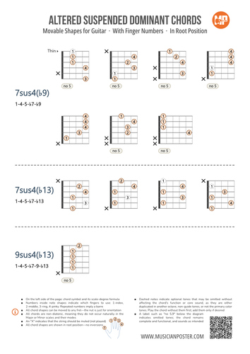 Dominant Guitar Chords Chart PDF With Finger Numbers