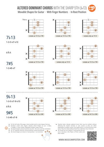 Dominant Guitar Chords Chart PDF With Finger Numbers
