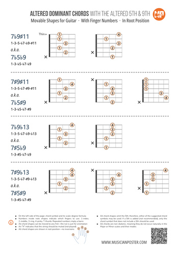 Dominant Guitar Chords Chart PDF With Finger Numbers