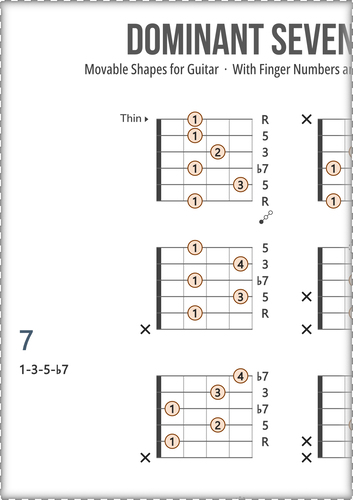 Dominant Guitar Chords Chart: With Fingers and Scale Degrees