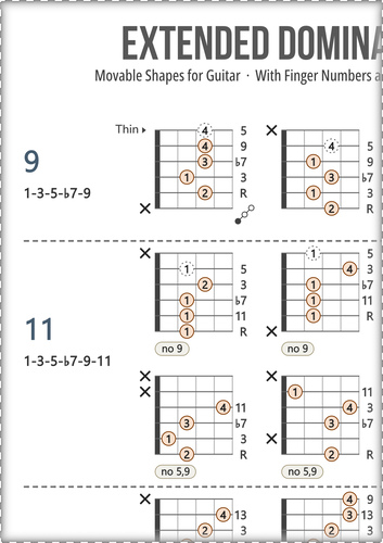 Dominant Guitar Chords Chart: With Fingers and Scale Degrees