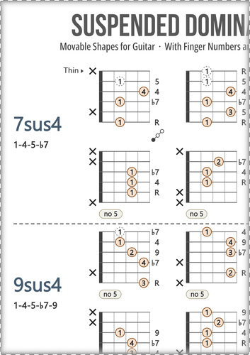 Dominant Guitar Chords Chart: With Fingers and Scale Degrees