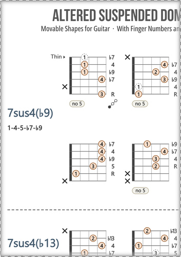 Dominant Guitar Chords Chart: With Fingers and Scale Degrees