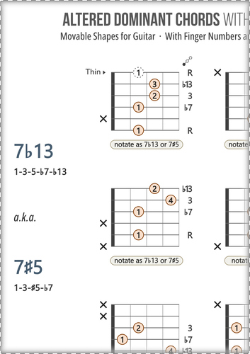 Dominant Guitar Chords Chart: With Fingers and Scale Degrees